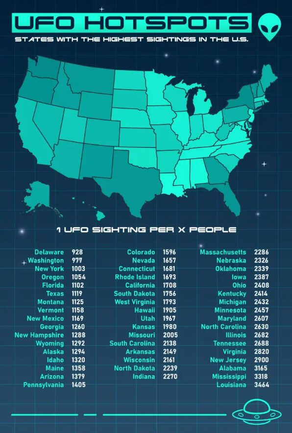 USA UFO sightings.
